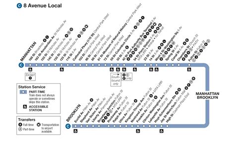 C train stops nyc - There is one train each day in each direction. Trains depart from New Orleans in the morning. Trains depart from New York City in the afternoon. Trains heading to New Orleans depart Atlanta in the morning. Trains heading toward D.C. and NYC depart Atlanta late at night. Northbound trains stop in the Carolinas in the middle of the night.